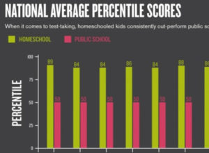 scores